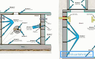 2795 Septic tank device