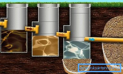 1198 Septic tank device