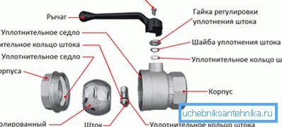 The device ball valve. The device ball valve.