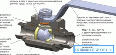 The device ball valve The device ball valve