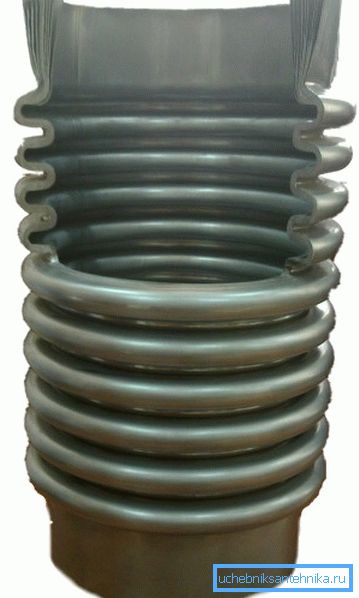 Bellows device Bellows device