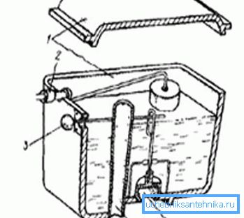 The device flush tank toilet: 1) cover and body; 2) shut-off valve from the float; 3) a lever for draining; 4) overflow; 5) pear drain valve The device flush tank toilet: 1) cover and body; 2) shut-off valve from the float; 3) a lever for draining; 4) overflow; 5) pear drain valve