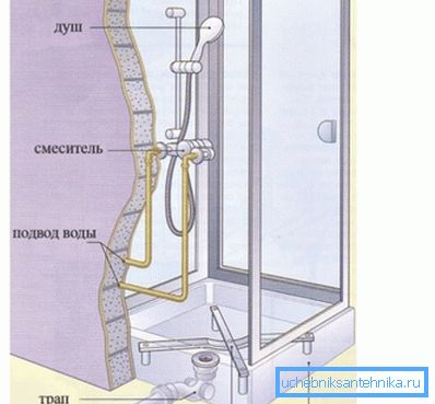Device structures.