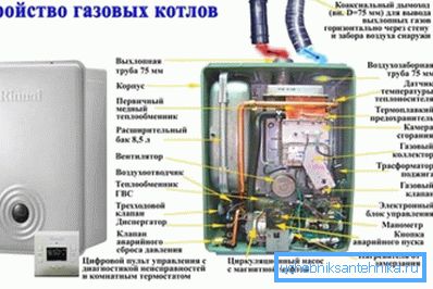 The device is a modern gas boiler. The device is a modern gas boiler.