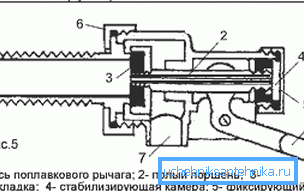 The device of the stabilizing float valve The device of the stabilizing float valve