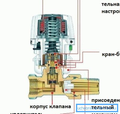 Device thermostatic head.