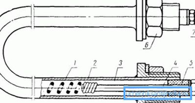 The device of the tubular electric heater: 1) nichrome spiral; 2) metal tube; 3) periclase or quartz sand; 4) terminal stud; 5) sealing sleeve for sealing; 6, 7) conclusion