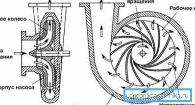 The device is a centrifugal device. The device is a centrifugal device.