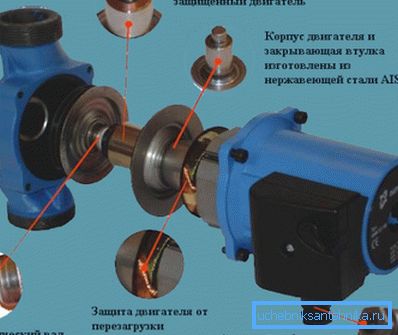 Circulation pump device