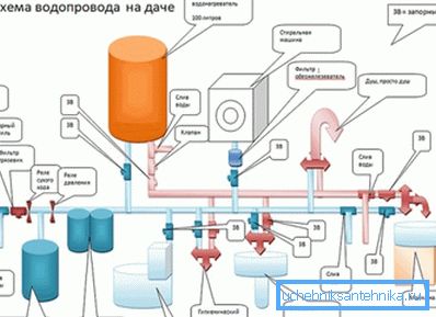 The device plumbing in a private house. Scheme The device plumbing in a private house. Scheme