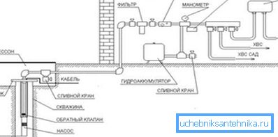 Device water supply system. Device water supply system.