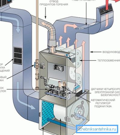 Air heater device Air heater device
