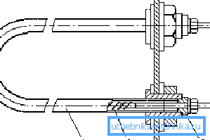 Device Device