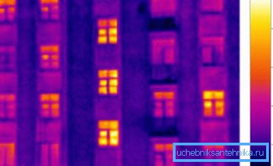 Heat leak through the windows more than through the main walls.