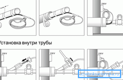 Warming cable. Warming cable.