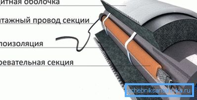 Cable insulation Cable insulation