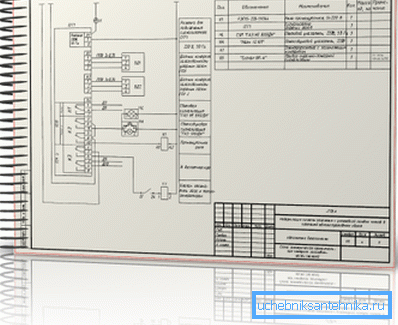 Approved project - guarantee the correctness of design and design work Approved project - guarantee the correctness of design and design work