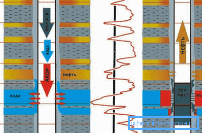 Increase oil production using well operations. Increase oil production using well operations.