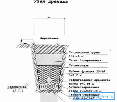 Drainage unit