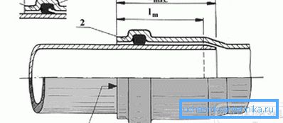 2799 Joint with rubber seal
