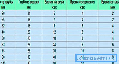 In this table you will find very useful information. In this table you will find very useful information.