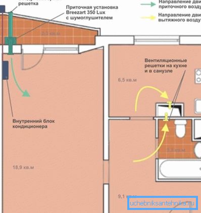In this example, the PU works together with an air conditioner with air mixing function. In this example, the PU works together with an air conditioner with air mixing function.