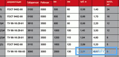 In this table you can find lots of useful information. In this table you can find lots of useful information.
