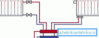 The gravity heating system does not use pumps. The gravity heating system does not use pumps.