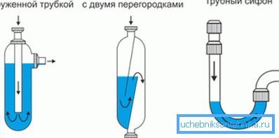 There is a water seal in any drain siphon. There is a water seal in any drain siphon.
