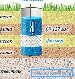 In the lower compartment of the installation is installed a strainer from the sand for the well. In the lower compartment of the installation is installed a strainer from the sand for the well.