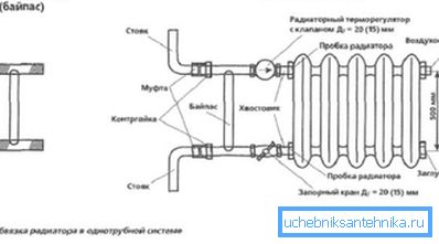 In a one-pipe system, a bypass is needed when adjusting.