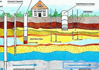 In the place of occurrence of the aquifer defined by us we dig exploration wells.