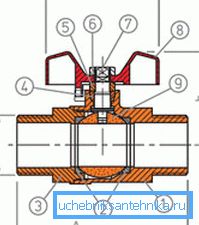 In the full bore model, the hole in the ball is equal to the diameter of the pipe In the full bore model, the hole in the ball is equal to the diameter of the pipe