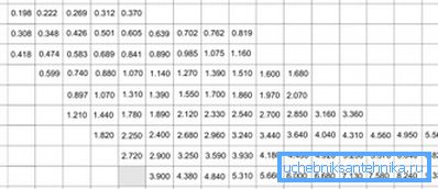 The table shows not only the profile pipe 80x80, but also other widespread sizes The table shows not only the profile pipe 80x80, but also other widespread sizes