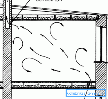 In the living room enters the heated in a warm basement air. In the living room enters the heated in a warm basement air.