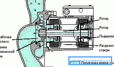 The shaft must be in a horizontal position. The shaft must be in a horizontal position.