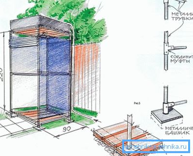 Option of metal pipes on a columnar foundation Option of metal pipes on a columnar foundation
