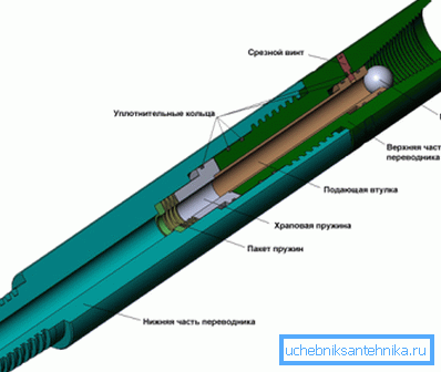 Option for making a safe sub with a ball valve Option for making a safe sub with a ball valve