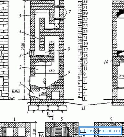 A variant of the design of a wood stove chimney. A variant of the design of a wood stove chimney.