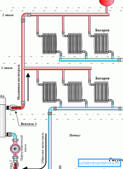 The option of heating a private house.