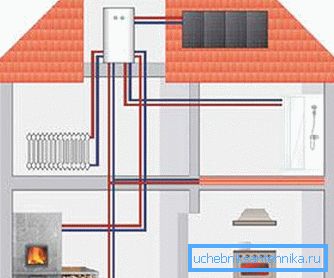 The option of heating the house.