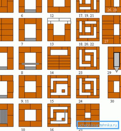 A variant of such a drawing indicating the location of metal products. A variant of such a drawing indicating the location of metal products.