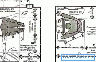 The option of the correct location of plumbing elements that need to be taken into account during installation The option of the correct location of plumbing elements that need to be taken into account during installation