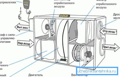 Option heat exchanger.