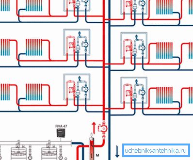 Option of autonomous heating when using multiple boilers Option of autonomous heating when using multiple boilers