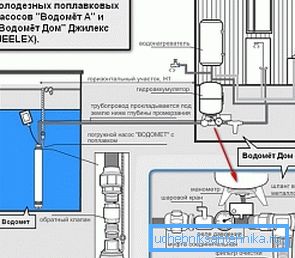 Variant of installation scheme of a submersible pump with a float system Variant of installation scheme of a submersible pump with a float system