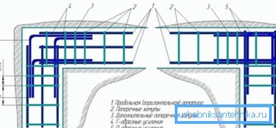 Options for the reinforcement of strip foundations Options for the reinforcement of strip foundations