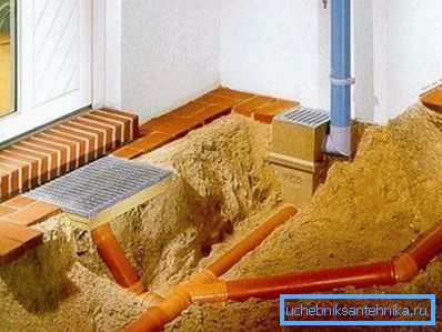 Drainage options near the basement of a private house Drainage options near the basement of a private house