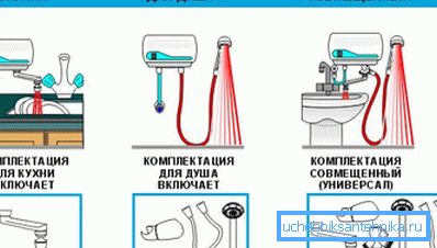 Variants of complete flow systems Variants of complete flow systems
