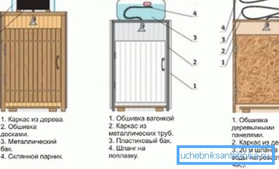 Variants of the shower design. Variants of the shower design.